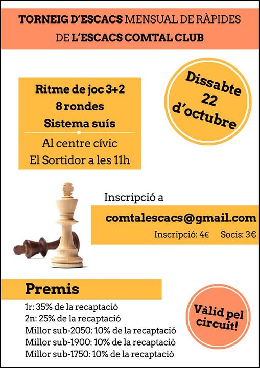 Torneig mensual de ràpides