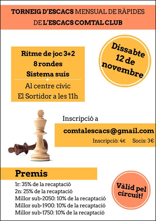 Torneig mensual de ràpides